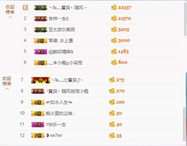 嗷~小熊熊！主播照片