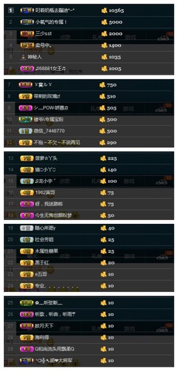 28888丶龙三主播照片