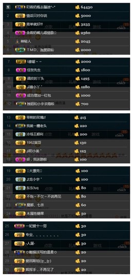 28888丶龙三主播照片