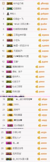 不知道呀……主播照片