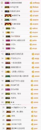 不知道呀……主播照片