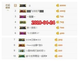 乖“我们的回忆，😘主播照片