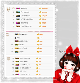 开心❤️❤️果主播照片