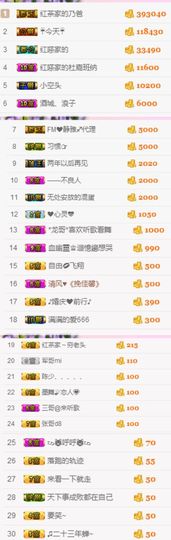 不知道呀……主播照片
