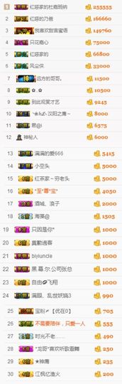 不知道呀……主播照片