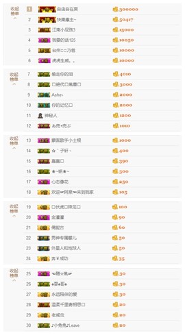 爱新觉罗乔主播照片