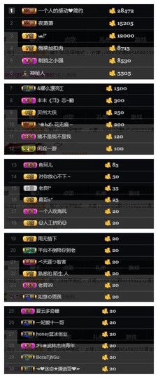 🎵家中有事休主播照片