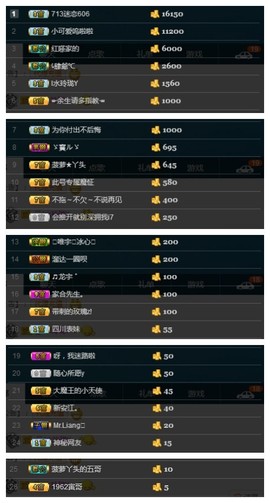 28888丶龙三主播照片