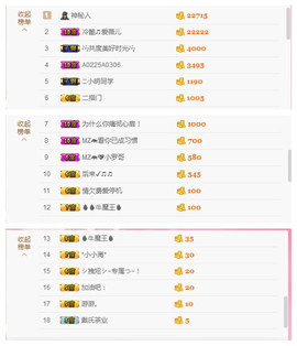 谁来了，谁走了主播照片