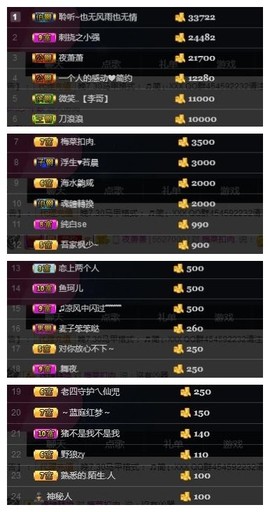 🎵家中有事休主播照片
