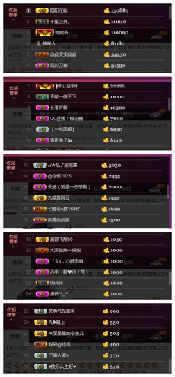 九小九，主播照片