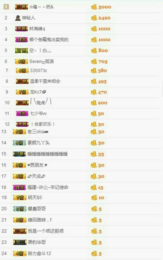 酸酸很甜啊主播照片