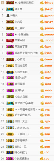 辛束啊主播照片