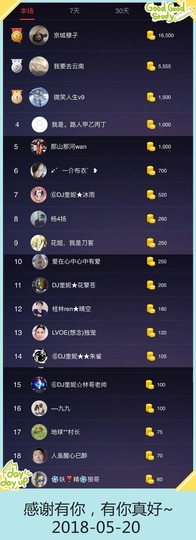 DJ21225主播照片