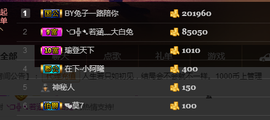 ╰❐╬➷晨雨主播照片