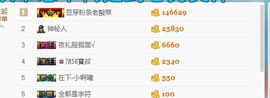 龙赫。主播照片