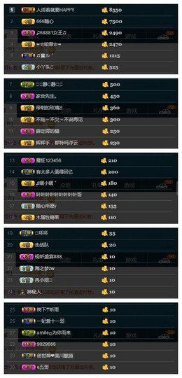 28888丶龙三主播照片
