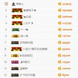 ♚艺琪♚充值代理主播照片
