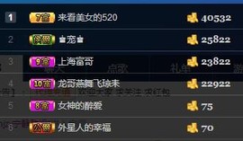 ♥东方晴儿♥主播照片