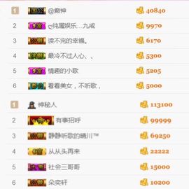 ♚艺琪♚充值代理主播照片