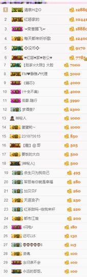 不知道呀……主播照片