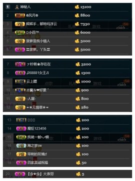 28888丶龙三主播照片