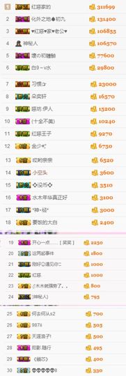 不知道呀……主播照片