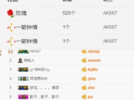哇塞！楚儿主播照片