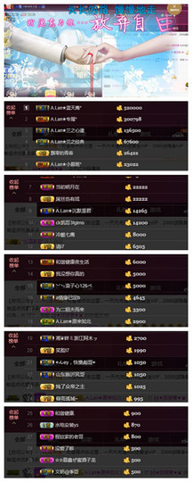 A.Lan★阿兰*主播照片