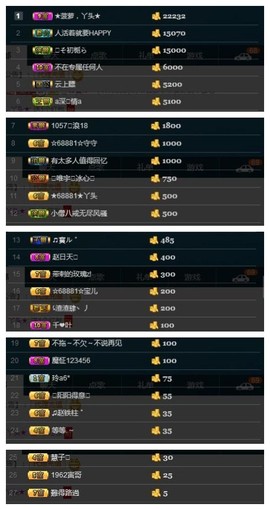 28888丶龙三主播照片