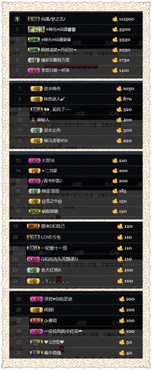 仙遇🎶梦之艺主播照片