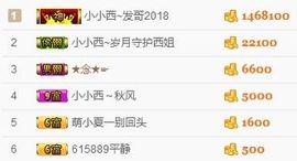 小小西521主播照片