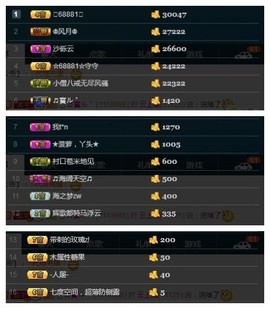 28888丶龙三主播照片
