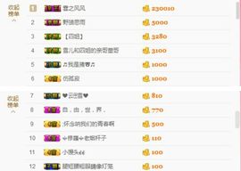 丫头👉小醋儿妹主播照片