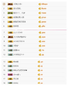 故乡111主播照片