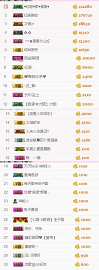 不知道呀……主播照片