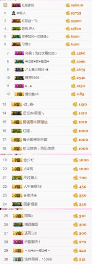 不知道呀……主播照片