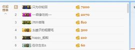 阿古__主播照片