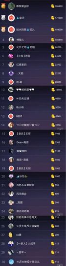 大坤✨贺Ai哥升国王主播照片