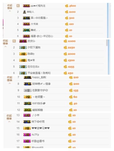 阿古__的主播照片