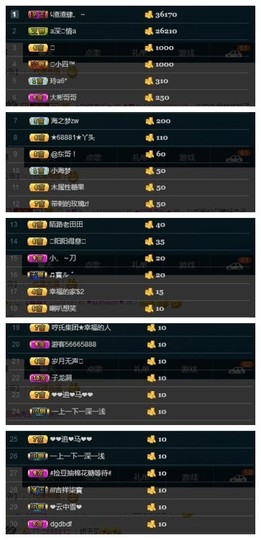 28888丶龙三主播照片