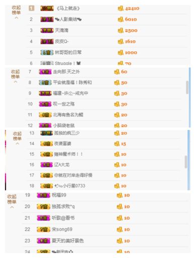 阿古__的主播照片
