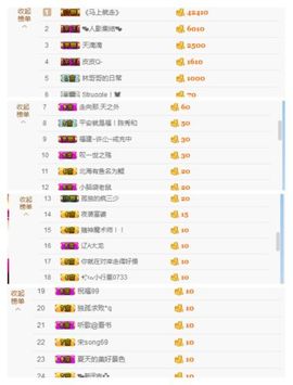 阿古__主播照片