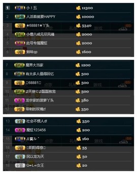 28888丶龙三主播照片