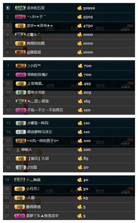 28888丶龙三主播照片