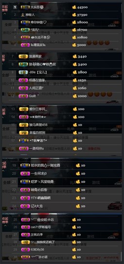宝儿♚宝儿主播照片