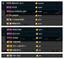 28888丶龙三主播照片