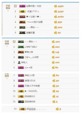 乖“我们的回忆，😘主播照片