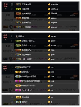 緣恩💖丁丁主播照片
