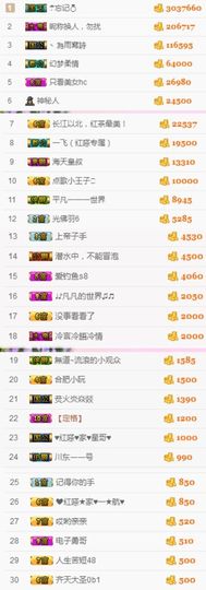 不知道呀……主播照片